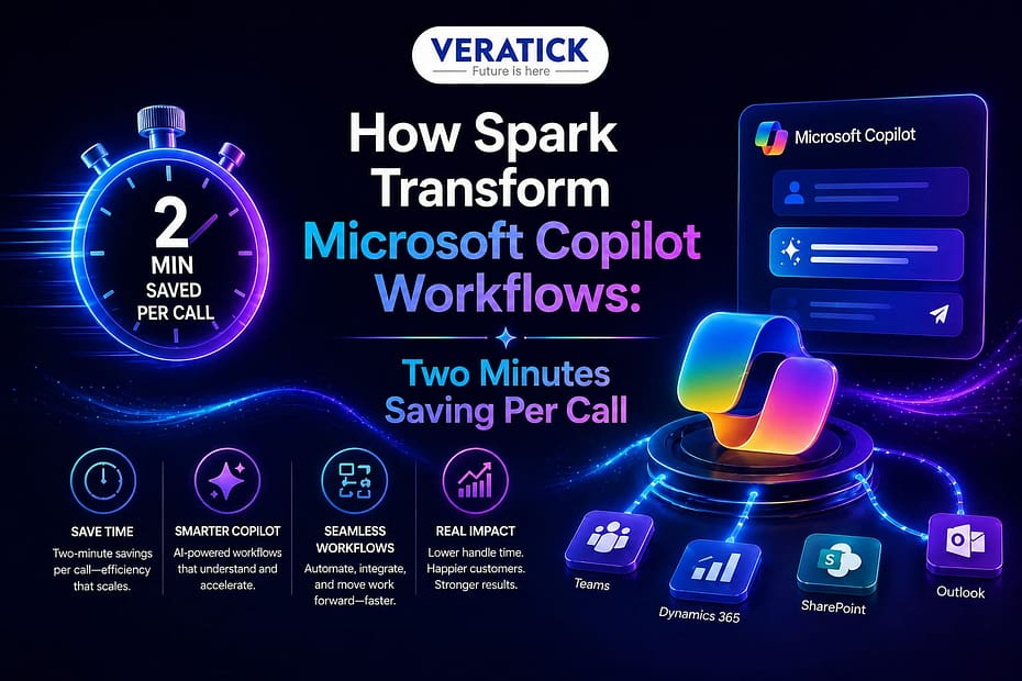How Spark Transforms Microsoft Copilot Workflows: Two-Minute Savings Per Call